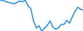 Währung: Millionen Einheiten der Landeswährung / Zahlungsbilanz Position: Kapitalbilanz; Wertpapieranlagen / Sektor (ESVG 2010): Volkswirtschaft / Sektor des Transaktionspartners (ESVG 2010): Volkswirtschaft / Geopolitische Partnereinheit: Rest der Welt / Bestand oder Fluss: Netto-Bestände am Ende des Zeitraums / Geopolitische Meldeeinheit: Spanien