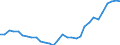 Währung: Millionen Einheiten der Landeswährung / Zahlungsbilanz Position: Kapitalbilanz; Wertpapieranlagen / Sektor (ESVG 2010): Volkswirtschaft / Sektor des Transaktionspartners (ESVG 2010): Volkswirtschaft / Geopolitische Partnereinheit: Rest der Welt / Bestand oder Fluss: Netto-Bestände am Ende des Zeitraums / Geopolitische Meldeeinheit: Italien