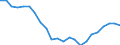 Währung: Millionen Einheiten der Landeswährung / Zahlungsbilanz Position: Kapitalbilanz; Wertpapieranlagen / Sektor (ESVG 2010): Volkswirtschaft / Sektor des Transaktionspartners (ESVG 2010): Volkswirtschaft / Geopolitische Partnereinheit: Rest der Welt / Bestand oder Fluss: Netto-Bestände am Ende des Zeitraums / Geopolitische Meldeeinheit: Polen