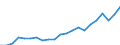 Währung: Millionen Einheiten der Landeswährung / Geopolitische Partnereinheit: Rest der Welt / Sektor (ESVG 2010): Volkswirtschaft / Sektor des Transaktionspartners (ESVG 2010): Volkswirtschaft / Bestand oder Fluss: Aktiva - Bestände am Ende des Zeitraums / Zahlungsbilanz Position: Kapitalbilanz; Wertpapieranlagen / Geopolitische Meldeeinheit: Belgien