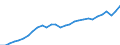 Währung: Millionen Einheiten der Landeswährung / Geopolitische Partnereinheit: Rest der Welt / Sektor (ESVG 2010): Volkswirtschaft / Sektor des Transaktionspartners (ESVG 2010): Volkswirtschaft / Bestand oder Fluss: Aktiva - Bestände am Ende des Zeitraums / Zahlungsbilanz Position: Kapitalbilanz; Wertpapieranlagen / Geopolitische Meldeeinheit: Frankreich