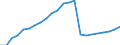 Währung: Millionen Einheiten der Landeswährung / Geopolitische Partnereinheit: Rest der Welt / Sektor (ESVG 2010): Volkswirtschaft / Sektor des Transaktionspartners (ESVG 2010): Volkswirtschaft / Bestand oder Fluss: Aktiva - Bestände am Ende des Zeitraums / Zahlungsbilanz Position: Kapitalbilanz; Wertpapieranlagen / Geopolitische Meldeeinheit: Malta
