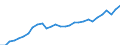 Währung: Millionen Einheiten der Landeswährung / Geopolitische Partnereinheit: Rest der Welt / Sektor (ESVG 2010): Volkswirtschaft / Sektor des Transaktionspartners (ESVG 2010): Volkswirtschaft / Bestand oder Fluss: Aktiva - Bestände am Ende des Zeitraums / Zahlungsbilanz Position: Kapitalbilanz; Wertpapieranlagen / Geopolitische Meldeeinheit: Österreich