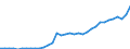 Währung: Millionen Einheiten der Landeswährung / Geopolitische Partnereinheit: Rest der Welt / Sektor (ESVG 2010): Volkswirtschaft / Sektor des Transaktionspartners (ESVG 2010): Volkswirtschaft / Bestand oder Fluss: Aktiva - Bestände am Ende des Zeitraums / Zahlungsbilanz Position: Kapitalbilanz; Wertpapieranlagen / Geopolitische Meldeeinheit: Slowenien