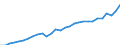 Währung: Millionen Einheiten der Landeswährung / Geopolitische Partnereinheit: Rest der Welt / Sektor (ESVG 2010): Volkswirtschaft / Sektor des Transaktionspartners (ESVG 2010): Volkswirtschaft / Bestand oder Fluss: Aktiva - Bestände am Ende des Zeitraums / Zahlungsbilanz Position: Kapitalbilanz; Wertpapieranlagen / Geopolitische Meldeeinheit: Finnland