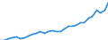 Währung: Millionen Einheiten der Landeswährung / Geopolitische Partnereinheit: Rest der Welt / Sektor (ESVG 2010): Volkswirtschaft / Sektor des Transaktionspartners (ESVG 2010): Volkswirtschaft / Bestand oder Fluss: Aktiva - Bestände am Ende des Zeitraums / Zahlungsbilanz Position: Kapitalbilanz; Wertpapieranlagen / Geopolitische Meldeeinheit: Schweden
