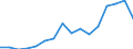 Währung: Millionen Einheiten der Landeswährung / Geopolitische Partnereinheit: Rest der Welt / Sektor (ESVG 2010): Volkswirtschaft / Sektor des Transaktionspartners (ESVG 2010): Volkswirtschaft / Bestand oder Fluss: Aktiva - Bestände am Ende des Zeitraums / Zahlungsbilanz Position: Kapitalbilanz; Wertpapieranlagen; Dividendenwerte / Geopolitische Meldeeinheit: Bulgarien