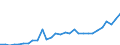Währung: Millionen Einheiten der Landeswährung / Geopolitische Partnereinheit: Rest der Welt / Sektor (ESVG 2010): Volkswirtschaft / Sektor des Transaktionspartners (ESVG 2010): Volkswirtschaft / Bestand oder Fluss: Aktiva - Bestände am Ende des Zeitraums / Zahlungsbilanz Position: Kapitalbilanz; Wertpapieranlagen; Dividendenwerte / Geopolitische Meldeeinheit: Kroatien