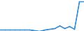 Währung: Millionen Einheiten der Landeswährung / Geopolitische Partnereinheit: Rest der Welt / Sektor (ESVG 2010): Volkswirtschaft / Sektor des Transaktionspartners (ESVG 2010): Volkswirtschaft / Bestand oder Fluss: Aktiva - Bestände am Ende des Zeitraums / Zahlungsbilanz Position: Kapitalbilanz; Wertpapieranlagen; Dividendenwerte / Geopolitische Meldeeinheit: Zypern