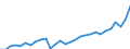 Währung: Millionen Einheiten der Landeswährung / Geopolitische Partnereinheit: Rest der Welt / Sektor (ESVG 2010): Volkswirtschaft / Sektor des Transaktionspartners (ESVG 2010): Volkswirtschaft / Bestand oder Fluss: Aktiva - Bestände am Ende des Zeitraums / Zahlungsbilanz Position: Kapitalbilanz; Wertpapieranlagen; Dividendenwerte / Geopolitische Meldeeinheit: Finnland