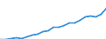 Währung: Millionen Einheiten der Landeswährung / Geopolitische Partnereinheit: Rest der Welt / Sektor (ESVG 2010): Volkswirtschaft / Sektor des Transaktionspartners (ESVG 2010): Volkswirtschaft / Bestand oder Fluss: Aktiva - Bestände am Ende des Zeitraums / Zahlungsbilanz Position: Kapitalbilanz; Wertpapieranlagen; Investmentfondsanteile / Geopolitische Meldeeinheit: Dänemark