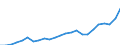 Währung: Millionen Einheiten der Landeswährung / Geopolitische Partnereinheit: Rest der Welt / Sektor (ESVG 2010): Volkswirtschaft / Sektor des Transaktionspartners (ESVG 2010): Volkswirtschaft / Bestand oder Fluss: Aktiva - Bestände am Ende des Zeitraums / Zahlungsbilanz Position: Kapitalbilanz; Wertpapieranlagen; Investmentfondsanteile / Geopolitische Meldeeinheit: Estland