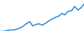 Währung: Millionen Einheiten der Landeswährung / Geopolitische Partnereinheit: Rest der Welt / Sektor (ESVG 2010): Volkswirtschaft / Sektor des Transaktionspartners (ESVG 2010): Volkswirtschaft / Bestand oder Fluss: Aktiva - Bestände am Ende des Zeitraums / Zahlungsbilanz Position: Kapitalbilanz; Wertpapieranlagen; Investmentfondsanteile / Geopolitische Meldeeinheit: Frankreich