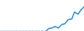 Währung: Millionen Einheiten der Landeswährung / Geopolitische Partnereinheit: Rest der Welt / Sektor (ESVG 2010): Volkswirtschaft / Sektor des Transaktionspartners (ESVG 2010): Volkswirtschaft / Bestand oder Fluss: Aktiva - Bestände am Ende des Zeitraums / Zahlungsbilanz Position: Kapitalbilanz; Wertpapieranlagen; Investmentfondsanteile / Geopolitische Meldeeinheit: Kroatien