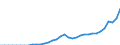 Währung: Millionen Einheiten der Landeswährung / Geopolitische Partnereinheit: Rest der Welt / Sektor (ESVG 2010): Volkswirtschaft / Sektor des Transaktionspartners (ESVG 2010): Volkswirtschaft / Bestand oder Fluss: Aktiva - Bestände am Ende des Zeitraums / Zahlungsbilanz Position: Kapitalbilanz; Wertpapieranlagen; Investmentfondsanteile / Geopolitische Meldeeinheit: Ungarn