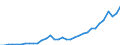 Währung: Millionen Einheiten der Landeswährung / Geopolitische Partnereinheit: Rest der Welt / Sektor (ESVG 2010): Volkswirtschaft / Sektor des Transaktionspartners (ESVG 2010): Volkswirtschaft / Bestand oder Fluss: Aktiva - Bestände am Ende des Zeitraums / Zahlungsbilanz Position: Kapitalbilanz; Wertpapieranlagen; Investmentfondsanteile / Geopolitische Meldeeinheit: Portugal