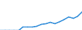 Währung: Millionen Einheiten der Landeswährung / Geopolitische Partnereinheit: Rest der Welt / Sektor (ESVG 2010): Volkswirtschaft / Sektor des Transaktionspartners (ESVG 2010): Volkswirtschaft / Bestand oder Fluss: Aktiva - Bestände am Ende des Zeitraums / Zahlungsbilanz Position: Kapitalbilanz; Wertpapieranlagen; Investmentfondsanteile / Geopolitische Meldeeinheit: Rumänien