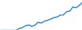 Währung: Millionen Einheiten der Landeswährung / Geopolitische Partnereinheit: Rest der Welt / Sektor (ESVG 2010): Volkswirtschaft / Sektor des Transaktionspartners (ESVG 2010): Volkswirtschaft / Bestand oder Fluss: Aktiva - Bestände am Ende des Zeitraums / Zahlungsbilanz Position: Kapitalbilanz; Wertpapieranlagen; Investmentfondsanteile / Geopolitische Meldeeinheit: Finnland