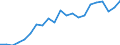 Währung: Millionen Einheiten der Landeswährung / Geopolitische Partnereinheit: Rest der Welt / Sektor (ESVG 2010): Volkswirtschaft / Sektor des Transaktionspartners (ESVG 2010): Volkswirtschaft / Bestand oder Fluss: Aktiva - Bestände am Ende des Zeitraums / Zahlungsbilanz Position: Kapitalbilanz; Wertpapieranlagen; Schuldverschreibungen / Geopolitische Meldeeinheit: Dänemark
