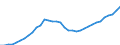 Währung: Millionen Einheiten der Landeswährung / Geopolitische Partnereinheit: Rest der Welt / Sektor (ESVG 2010): Volkswirtschaft / Sektor des Transaktionspartners (ESVG 2010): Volkswirtschaft / Bestand oder Fluss: Aktiva - Bestände am Ende des Zeitraums / Zahlungsbilanz Position: Kapitalbilanz; Wertpapieranlagen; Schuldverschreibungen / Geopolitische Meldeeinheit: Spanien