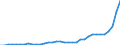 Währung: Millionen Einheiten der Landeswährung / Geopolitische Partnereinheit: Rest der Welt / Sektor (ESVG 2010): Volkswirtschaft / Sektor des Transaktionspartners (ESVG 2010): Volkswirtschaft / Bestand oder Fluss: Aktiva - Bestände am Ende des Zeitraums / Zahlungsbilanz Position: Kapitalbilanz; Wertpapieranlagen; Schuldverschreibungen / Geopolitische Meldeeinheit: Ungarn