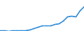 Currency: Million units of national currency / Geopolitical entity (partner): Rest of the world / Sector (ESA 2010): Total economy / Counterpart sector (ESA 2010): Total economy / Stock or flow: Liabilities - positions at the end of period / Balance of payments item: Financial account; portfolio investment / Geopolitical entity (reporting): Romania