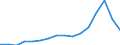 Currency: Million units of national currency / Geopolitical entity (partner): Rest of the world / Sector (ESA 2010): Total economy / Counterpart sector (ESA 2010): Total economy / Stock or flow: Liabilities - positions at the end of period / Balance of payments item: Financial account; portfolio investment; investment fund shares/units / Geopolitical entity (reporting): Bulgaria