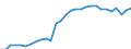 Currency: Million units of national currency / Geopolitical entity (partner): Rest of the world / Sector (ESA 2010): Total economy / Counterpart sector (ESA 2010): Total economy / Stock or flow: Liabilities - positions at the end of period / Balance of payments item: Financial account; portfolio investment; investment fund shares/units / Geopolitical entity (reporting): Germany