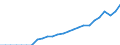 Currency: Million units of national currency / Geopolitical entity (partner): Rest of the world / Sector (ESA 2010): Total economy / Counterpart sector (ESA 2010): Total economy / Stock or flow: Liabilities - positions at the end of period / Balance of payments item: Financial account; portfolio investment; investment fund shares/units / Geopolitical entity (reporting): Ireland