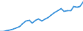 Currency: Million units of national currency / Geopolitical entity (partner): Rest of the world / Sector (ESA 2010): Total economy / Counterpart sector (ESA 2010): Total economy / Stock or flow: Liabilities - positions at the end of period / Balance of payments item: Financial account; portfolio investment; investment fund shares/units / Geopolitical entity (reporting): France