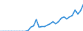 Currency: Million units of national currency / Geopolitical entity (partner): Rest of the world / Sector (ESA 2010): Total economy / Counterpart sector (ESA 2010): Total economy / Stock or flow: Liabilities - positions at the end of period / Balance of payments item: Financial account; portfolio investment; investment fund shares/units / Geopolitical entity (reporting): Slovenia
