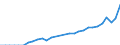 Currency: Million units of national currency / Geopolitical entity (partner): Rest of the world / Sector (ESA 2010): Total economy / Counterpart sector (ESA 2010): Total economy / Stock or flow: Liabilities - positions at the end of period / Balance of payments item: Financial account; portfolio investment; investment fund shares/units / Geopolitical entity (reporting): Finland