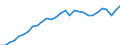 Currency: Million units of national currency / Geopolitical entity (partner): Rest of the world / Sector (ESA 2010): Total economy / Counterpart sector (ESA 2010): Total economy / Stock or flow: Liabilities - positions at the end of period / Balance of payments item: Financial account; portfolio investment; debt securities / Geopolitical entity (reporting): Germany