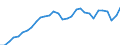 Currency: Million units of national currency / Geopolitical entity (partner): Rest of the world / Sector (ESA 2010): Total economy / Counterpart sector (ESA 2010): Total economy / Stock or flow: Liabilities - positions at the end of period / Balance of payments item: Financial account; portfolio investment; debt securities / Geopolitical entity (reporting): Italy