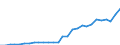 Currency: Million units of national currency / Geopolitical entity (partner): Rest of the world / Sector (ESA 2010): Total economy / Counterpart sector (ESA 2010): Total economy / Stock or flow: Liabilities - positions at the end of period / Balance of payments item: Financial account; portfolio investment; debt securities / Geopolitical entity (reporting): Latvia