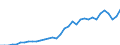 Currency: Million units of national currency / Geopolitical entity (partner): Rest of the world / Sector (ESA 2010): Total economy / Counterpart sector (ESA 2010): Total economy / Stock or flow: Liabilities - positions at the end of period / Balance of payments item: Financial account; portfolio investment; debt securities / Geopolitical entity (reporting): Lithuania