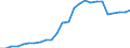Currency: Million units of national currency / Geopolitical entity (partner): Rest of the world / Sector (ESA 2010): Total economy / Counterpart sector (ESA 2010): Total economy / Stock or flow: Liabilities - positions at the end of period / Balance of payments item: Financial account; portfolio investment; debt securities / Geopolitical entity (reporting): Luxembourg