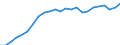 Currency: Million units of national currency / Geopolitical entity (partner): Rest of the world / Sector (ESA 2010): Total economy / Counterpart sector (ESA 2010): Total economy / Stock or flow: Liabilities - positions at the end of period / Balance of payments item: Financial account; portfolio investment; debt securities / Geopolitical entity (reporting): Netherlands