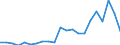 Währung: Millionen Einheiten der Landeswährung / Zahlungsbilanz Position: Kapitalbilanz; Finanzderivate und Mitarbeiteraktienoptionen / Sektor (ESVG 2010): Volkswirtschaft / Sektor des Transaktionspartners (ESVG 2010): Volkswirtschaft / Bestand oder Fluss: Aktiva - Bestände am Ende des Zeitraums / Geopolitische Partnereinheit: Rest der Welt / Geopolitische Meldeeinheit: Dänemark