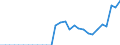 Währung: Millionen Einheiten der Landeswährung / Zahlungsbilanz Position: Kapitalbilanz; Finanzderivate und Mitarbeiteraktienoptionen / Sektor (ESVG 2010): Volkswirtschaft / Sektor des Transaktionspartners (ESVG 2010): Volkswirtschaft / Bestand oder Fluss: Aktiva - Bestände am Ende des Zeitraums / Geopolitische Partnereinheit: Rest der Welt / Geopolitische Meldeeinheit: Deutschland