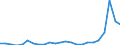 Währung: Millionen Einheiten der Landeswährung / Zahlungsbilanz Position: Kapitalbilanz; Finanzderivate und Mitarbeiteraktienoptionen / Sektor (ESVG 2010): Volkswirtschaft / Sektor des Transaktionspartners (ESVG 2010): Volkswirtschaft / Bestand oder Fluss: Aktiva - Bestände am Ende des Zeitraums / Geopolitische Partnereinheit: Rest der Welt / Geopolitische Meldeeinheit: Estland