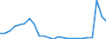 Währung: Millionen Einheiten der Landeswährung / Zahlungsbilanz Position: Kapitalbilanz; Finanzderivate und Mitarbeiteraktienoptionen / Sektor (ESVG 2010): Volkswirtschaft / Sektor des Transaktionspartners (ESVG 2010): Volkswirtschaft / Bestand oder Fluss: Aktiva - Bestände am Ende des Zeitraums / Geopolitische Partnereinheit: Rest der Welt / Geopolitische Meldeeinheit: Griechenland