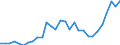 Währung: Millionen Einheiten der Landeswährung / Zahlungsbilanz Position: Kapitalbilanz; Finanzderivate und Mitarbeiteraktienoptionen / Sektor (ESVG 2010): Volkswirtschaft / Sektor des Transaktionspartners (ESVG 2010): Volkswirtschaft / Bestand oder Fluss: Aktiva - Bestände am Ende des Zeitraums / Geopolitische Partnereinheit: Rest der Welt / Geopolitische Meldeeinheit: Frankreich