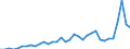Währung: Millionen Einheiten der Landeswährung / Zahlungsbilanz Position: Kapitalbilanz; Finanzderivate und Mitarbeiteraktienoptionen / Sektor (ESVG 2010): Volkswirtschaft / Sektor des Transaktionspartners (ESVG 2010): Volkswirtschaft / Bestand oder Fluss: Aktiva - Bestände am Ende des Zeitraums / Geopolitische Partnereinheit: Rest der Welt / Geopolitische Meldeeinheit: Ungarn