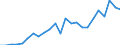 Währung: Millionen Einheiten der Landeswährung / Zahlungsbilanz Position: Kapitalbilanz; Finanzderivate und Mitarbeiteraktienoptionen / Sektor (ESVG 2010): Volkswirtschaft / Sektor des Transaktionspartners (ESVG 2010): Volkswirtschaft / Bestand oder Fluss: Aktiva - Bestände am Ende des Zeitraums / Geopolitische Partnereinheit: Rest der Welt / Geopolitische Meldeeinheit: Niederlande