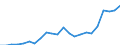 Währung: Millionen Einheiten der Landeswährung / Zahlungsbilanz Position: Kapitalbilanz; Finanzderivate und Mitarbeiteraktienoptionen / Sektor (ESVG 2010): Volkswirtschaft / Sektor des Transaktionspartners (ESVG 2010): Volkswirtschaft / Bestand oder Fluss: Aktiva - Bestände am Ende des Zeitraums / Geopolitische Partnereinheit: Rest der Welt / Geopolitische Meldeeinheit: Polen