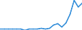 Währung: Millionen Einheiten der Landeswährung / Zahlungsbilanz Position: Kapitalbilanz; Finanzderivate und Mitarbeiteraktienoptionen / Sektor (ESVG 2010): Volkswirtschaft / Sektor des Transaktionspartners (ESVG 2010): Volkswirtschaft / Bestand oder Fluss: Aktiva - Bestände am Ende des Zeitraums / Geopolitische Partnereinheit: Rest der Welt / Geopolitische Meldeeinheit: Rumänien