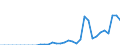 Währung: Millionen Einheiten der Landeswährung / Zahlungsbilanz Position: Kapitalbilanz; Finanzderivate und Mitarbeiteraktienoptionen / Sektor (ESVG 2010): Volkswirtschaft / Sektor des Transaktionspartners (ESVG 2010): Volkswirtschaft / Bestand oder Fluss: Aktiva - Bestände am Ende des Zeitraums / Geopolitische Partnereinheit: Rest der Welt / Geopolitische Meldeeinheit: Slowenien