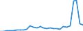 Währung: Millionen Einheiten der Landeswährung / Zahlungsbilanz Position: Kapitalbilanz; Finanzderivate und Mitarbeiteraktienoptionen / Sektor (ESVG 2010): Volkswirtschaft / Sektor des Transaktionspartners (ESVG 2010): Volkswirtschaft / Bestand oder Fluss: Passiva - Bestände am Ende des Zeitraums / Geopolitische Partnereinheit: Rest der Welt / Geopolitische Meldeeinheit: Tschechien