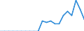 Währung: Millionen Einheiten der Landeswährung / Zahlungsbilanz Position: Kapitalbilanz; Finanzderivate und Mitarbeiteraktienoptionen / Sektor (ESVG 2010): Volkswirtschaft / Sektor des Transaktionspartners (ESVG 2010): Volkswirtschaft / Bestand oder Fluss: Passiva - Bestände am Ende des Zeitraums / Geopolitische Partnereinheit: Rest der Welt / Geopolitische Meldeeinheit: Dänemark